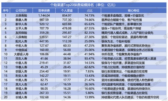 渠道大变局:银保“失血”与个险“内卷”下的寿险业生存图谱